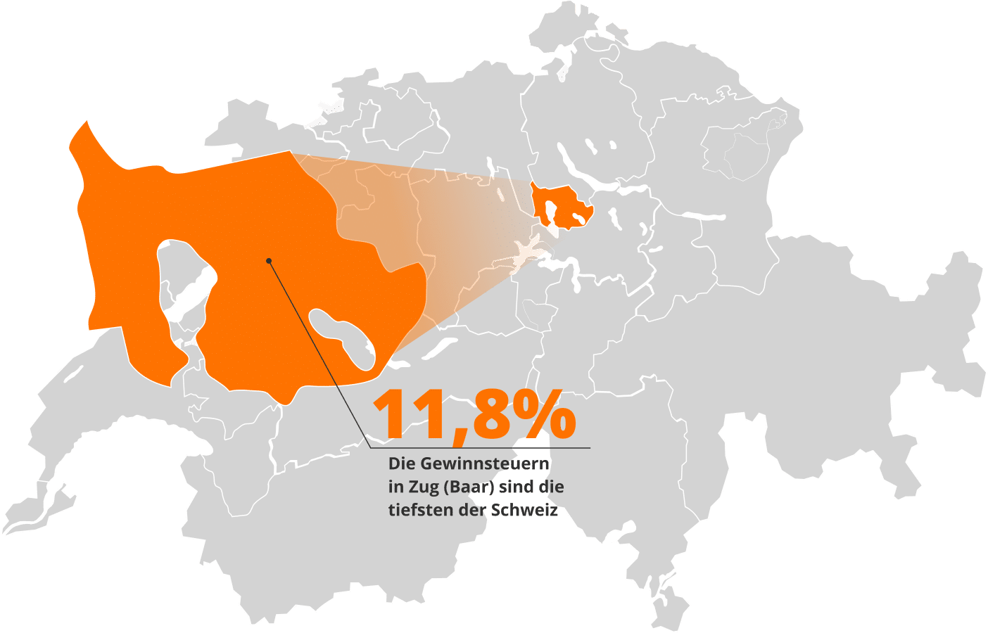 11,8% Die Gewinnsteuern in Zug (Baar) sind die tiefsten der Schweiz